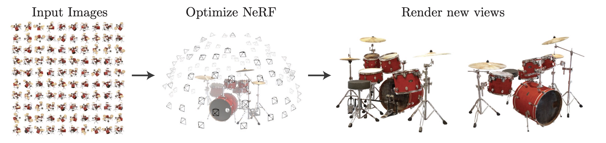 Image describing the NeRF training process